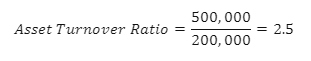 Asset Turnover Ratio Example