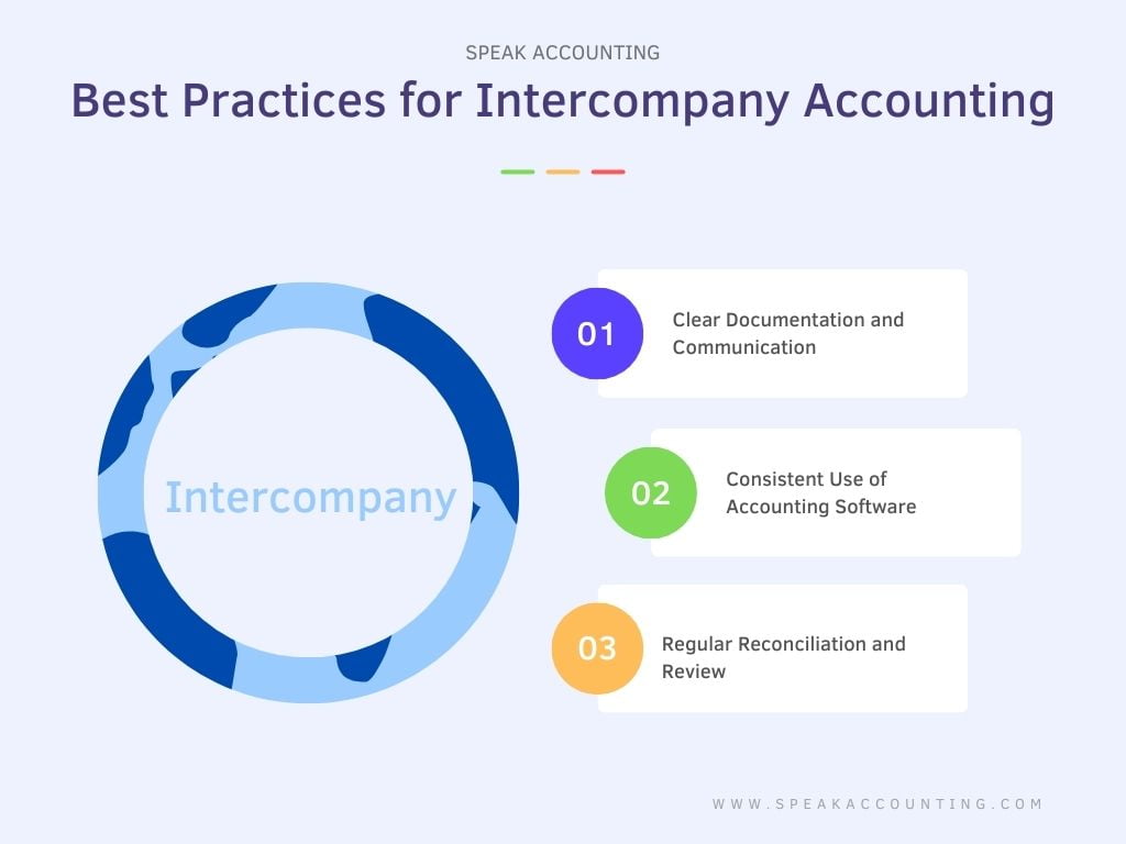 Best Practices for Intercompany Accounting