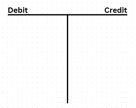 image Learn Debits and Credits in Under 5 Minutes!
